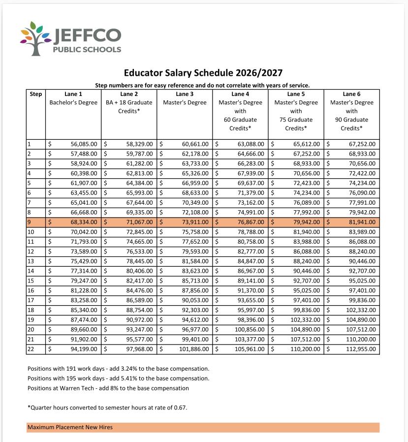 jeffcoteachersalary2026 27
