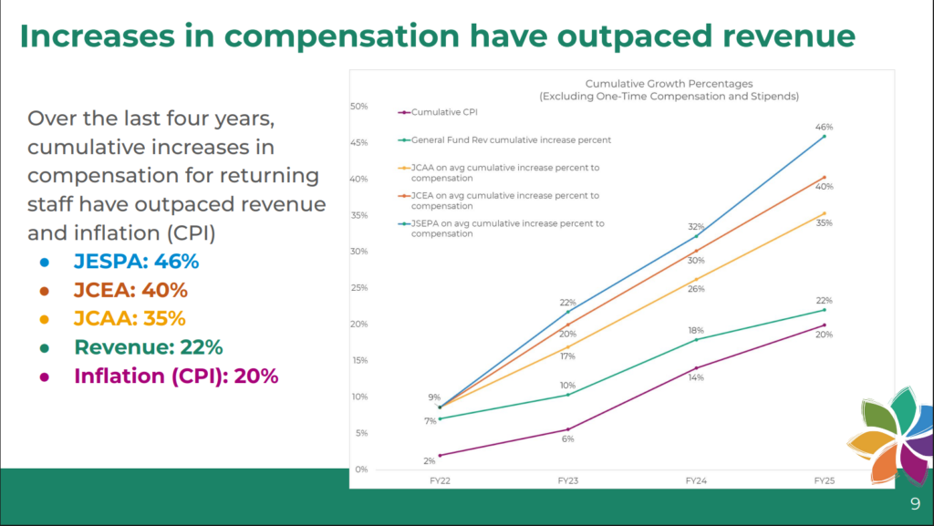 salaryincreases